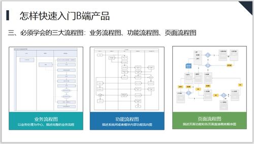 多圖長文 聊聊C端轉(zhuǎn)型B端產(chǎn)品那些事——以淄博軟件定制為例
